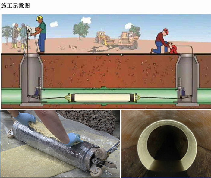 乌兰管道局部点状修复